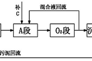 处理高浓度氨氮废水的O/A/O工艺