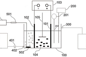 三维电极电芬顿氧化法处理乳化液废水的方法及其系统