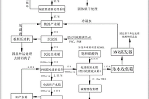 三元材料清洗废水零排放处理方法