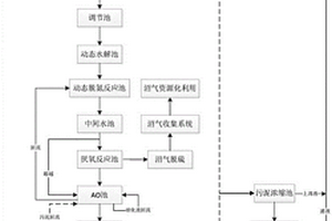 柠檬加工废水处理系统及工艺