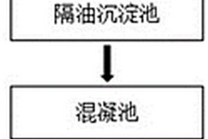 化学合成制药高盐高浓废水预处理系统和预处理方法