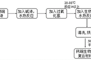 高磷废水中除磷药剂的制备方法及其应用