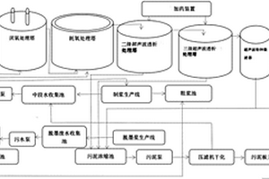 造纸废水资源化回收处理工艺方法及处理系统设备