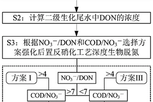 介体强化的废水深度生物脱氮方法