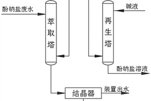 酚钠盐废水处理系统及方法