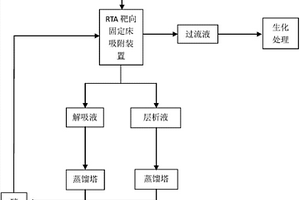 可再生靶向吸附处理聚酯废水的清洁生产工艺