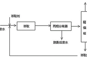 从含酚废水中回收酚的方法