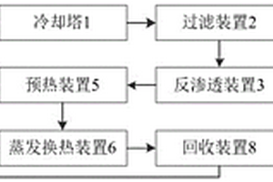 换流阀冷却塔废水处理系统