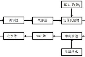 生活污水与生产废水一体化处理方法