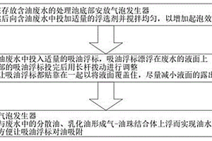 含油废水高效吸油净化方法