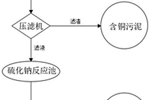 铜氨废水除铜处理工艺