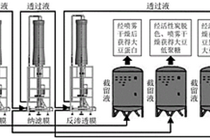 利用振动膜处理大豆黄浆废水的方法