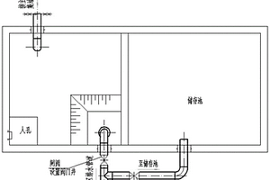 用于无废水处理系统项目变压器事故排水装置及方法