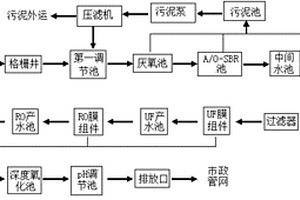 印染废水处理及中水回用系统