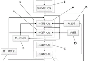 用于处理含高氨氮的煤化工废水的处理系统