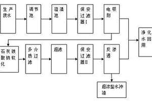 钢铁生产废水回用处理工艺