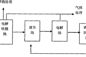 基于CNTs/Fe3O4三维电-Fenton提高兰炭废水可生化性的方法