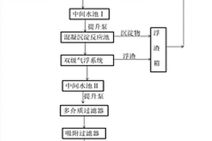 乳化液废水处理装置及其工艺