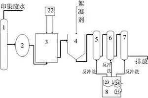 封闭式印染废水处理方法