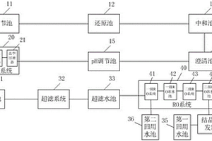 含铬不锈钢废水的回收方法