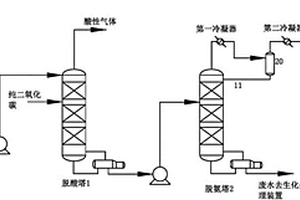 酚氨废水处理利用系统