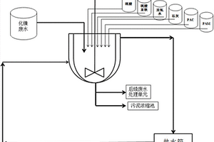 含镍废水的处理系统