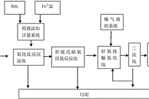 造纸废水深度处理系统