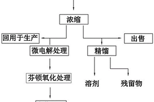 超微滤膜制膜废水处理工艺