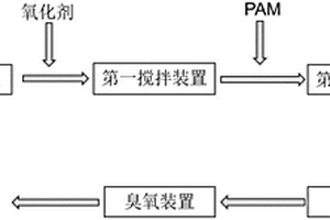 页岩气压裂返排液废水中COD的去除系统