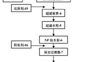 焦化废水的超滤-纳滤组合处理系统