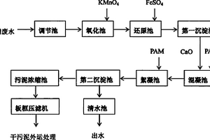 基于KMnO4高级氧化的化金废水去除总磷的装置