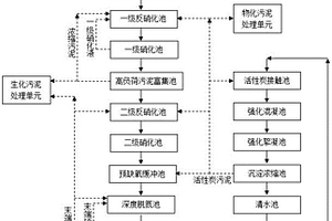 焦化酚氰废水的生化法和物化法耦合处理系统及方法