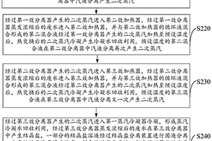 高盐高有机物废水零排放处理工艺