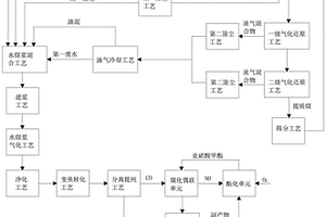 用废水制水煤浆并通过水煤浆制乙二醇的方法