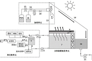 利用余热及太阳能膜蒸发对印染废水再生的系统及方法