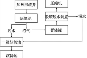 利用淀粉废水生产沼气的方法