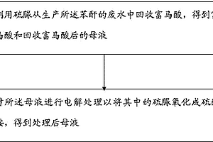 从苯酐废水回收富马酸的处理方法