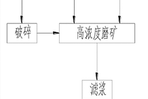 煤和半焦为原料混合废水制备水煤浆的方法