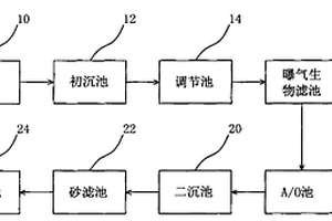 造纸废水处理装置