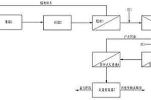 高盐度废水零排放处理工艺