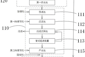 医药废水软化除硬单元、处理系统及处理方法