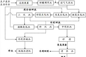 羽绒行业废水处理装置及其应用