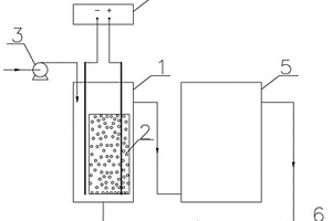 处理高浓度有机废水的电-Fenton装置及方法