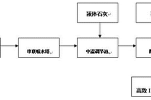 黄原胶废水处理工艺