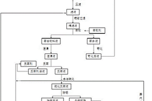 APT生产废水循环利用方法