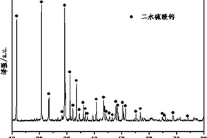 铜铅锌冶炼废水污泥解聚分散剂及其制备方法