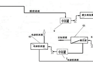 基于膜分离与电渗析的含铍废水处理系统