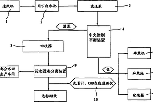 造纸废水深度处理系统