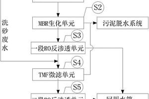 电厂高COD循环水外排废水预处理装置