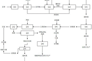 甘草酸生产系统及甘草酸生产废水的处理系统